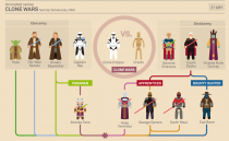 Infográficos mostram trajetória de Star Wars em filmes e animações