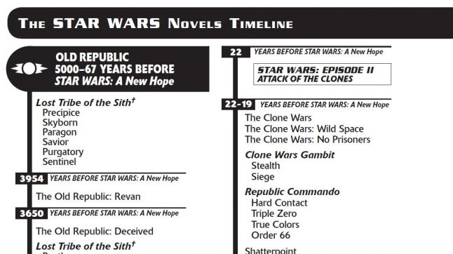 A timeline dos livros Star Wars