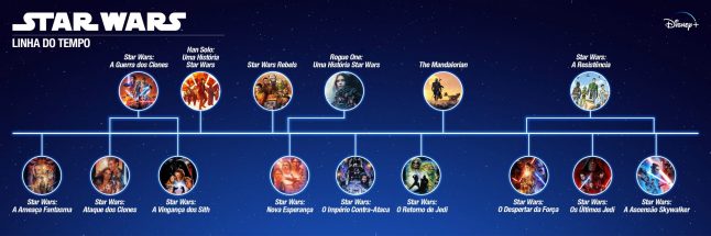 Disney divulga linha do tempo de todas as séries e filmes de Star Wars